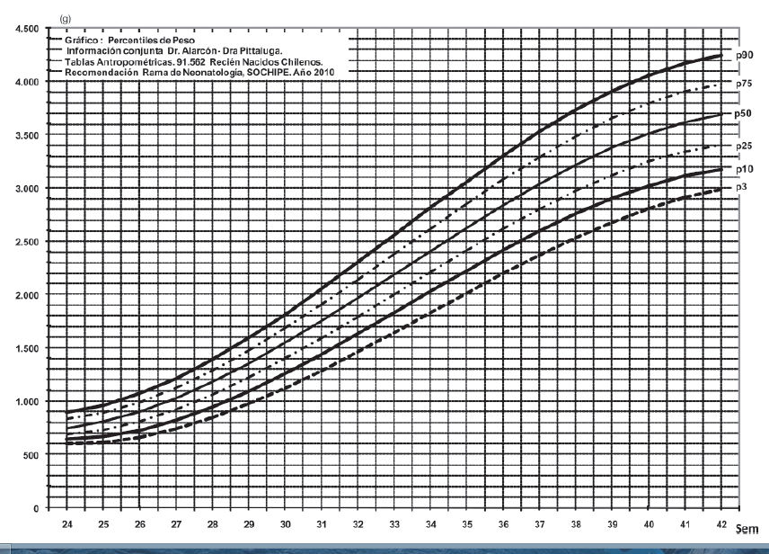 tabla de peso segun la edad