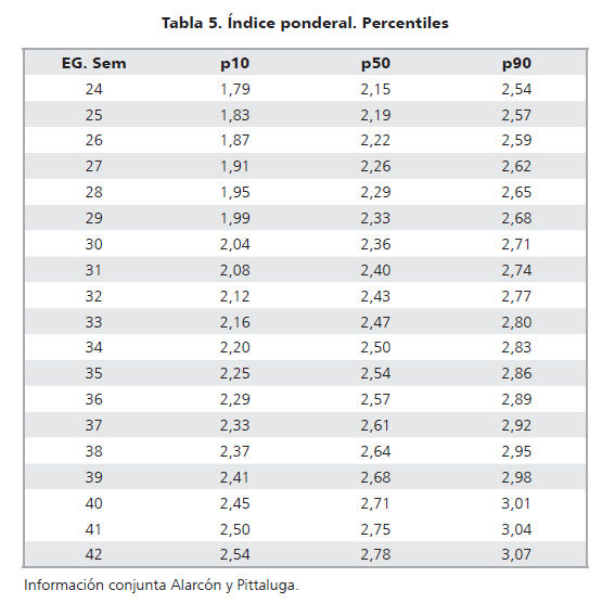 tabla de peso segun la edad